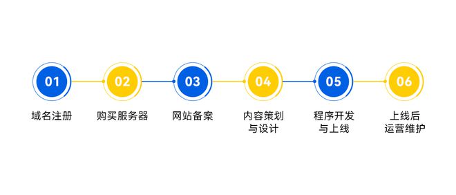 BD半島入口建站預(yù)算大起底：怎樣奪目計(jì)劃打造超值網(wǎng)站？